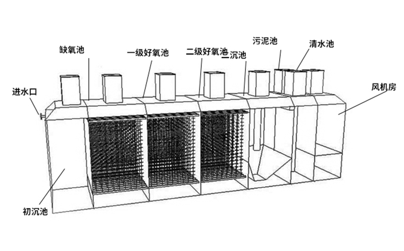 污水處理設備結構說明