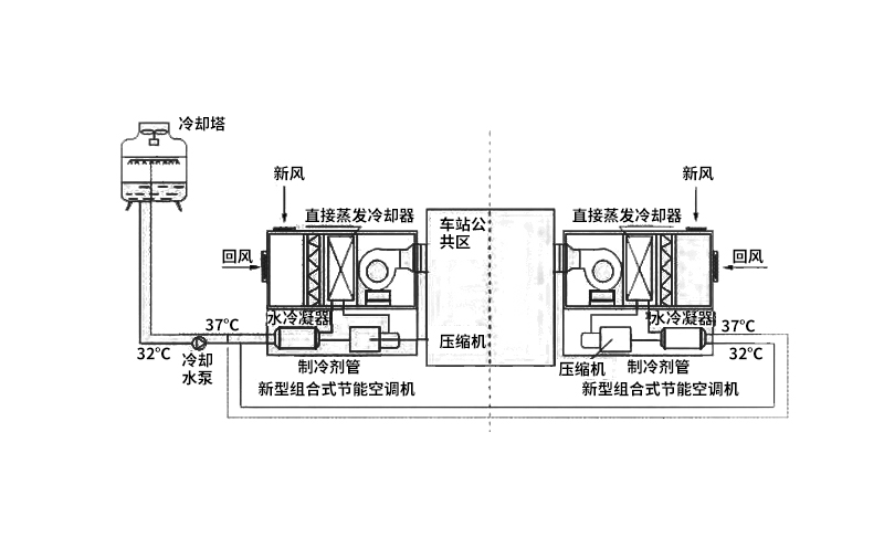 mvr廢水蒸發器主要結構特點